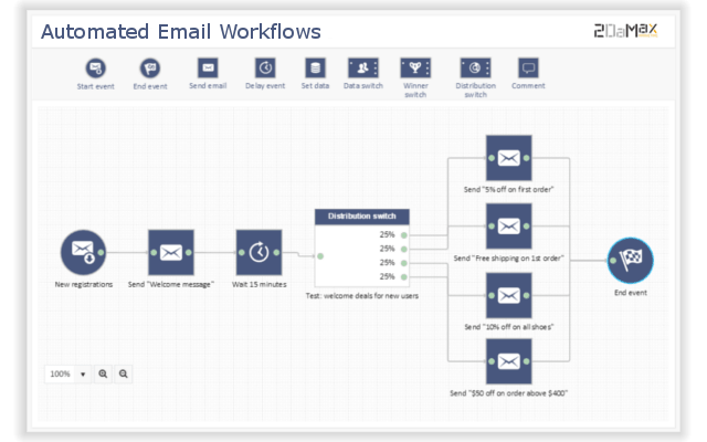 Digital Marketing Services 6 Automated Email Workflows