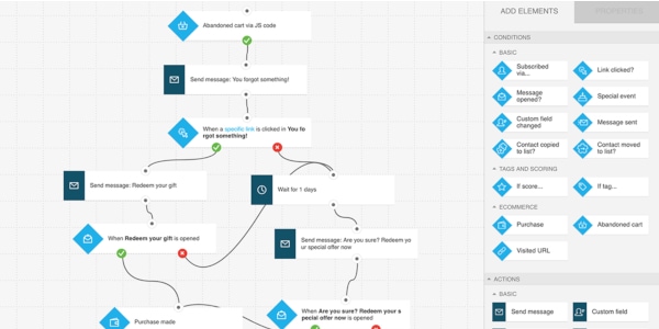 Brand Builder 10 Email Marketing Automation