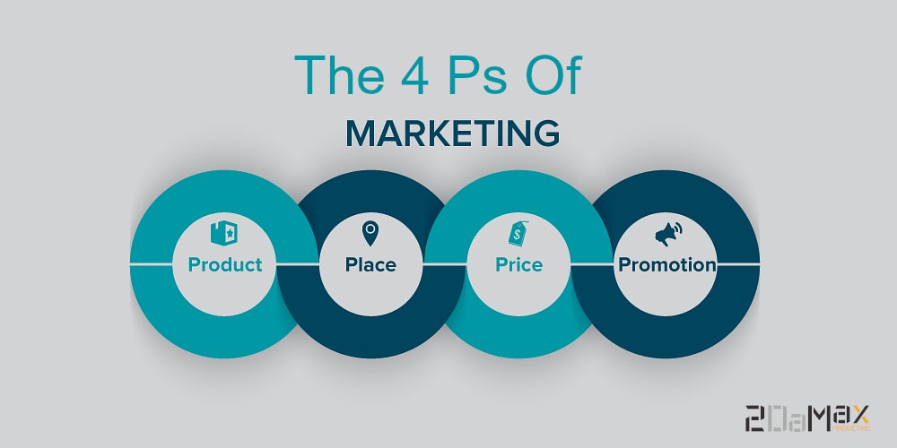 The principles of marketing