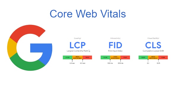 Core Web Vitals Optimization