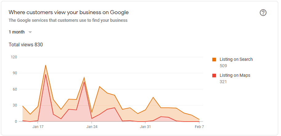GMB Insights Where customers view your business on Google How To Rank On Google Maps In 2021
