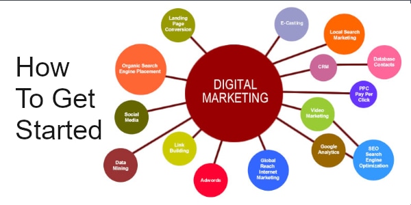 Get started with digital marketing services