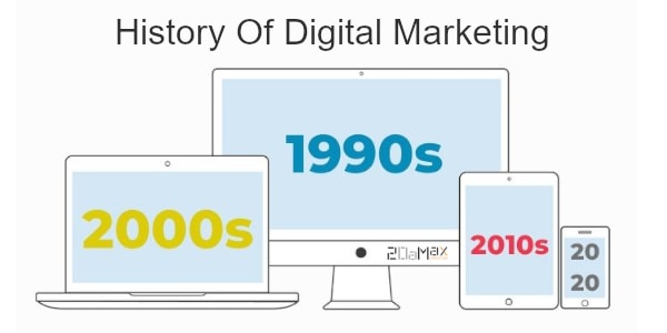 History Of Digital Marketing