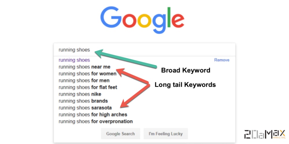 What Are Long Tail Keywords In Seo 2damax Marketing What Are Long Tail Keywords In Seo 2damax Marketing
