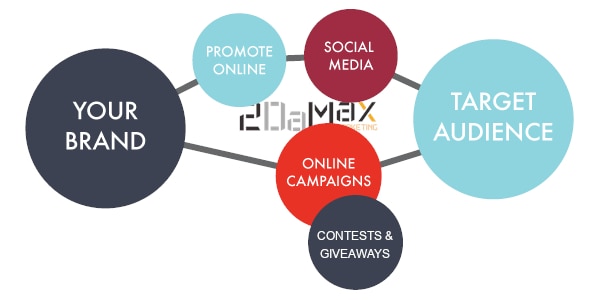 Social Media Campaign Strategies