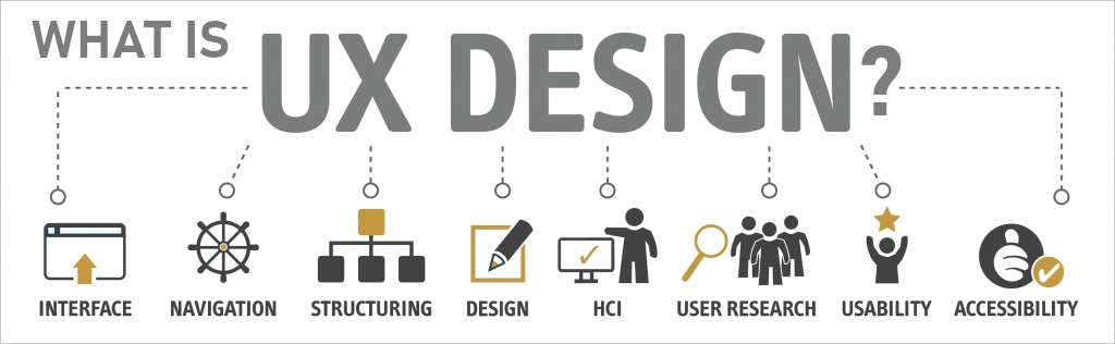 What is User Experience UX?
