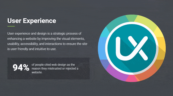 User Experience UX Audit