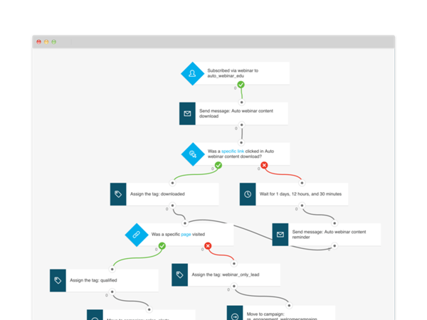 Automotive Communication Workflows 