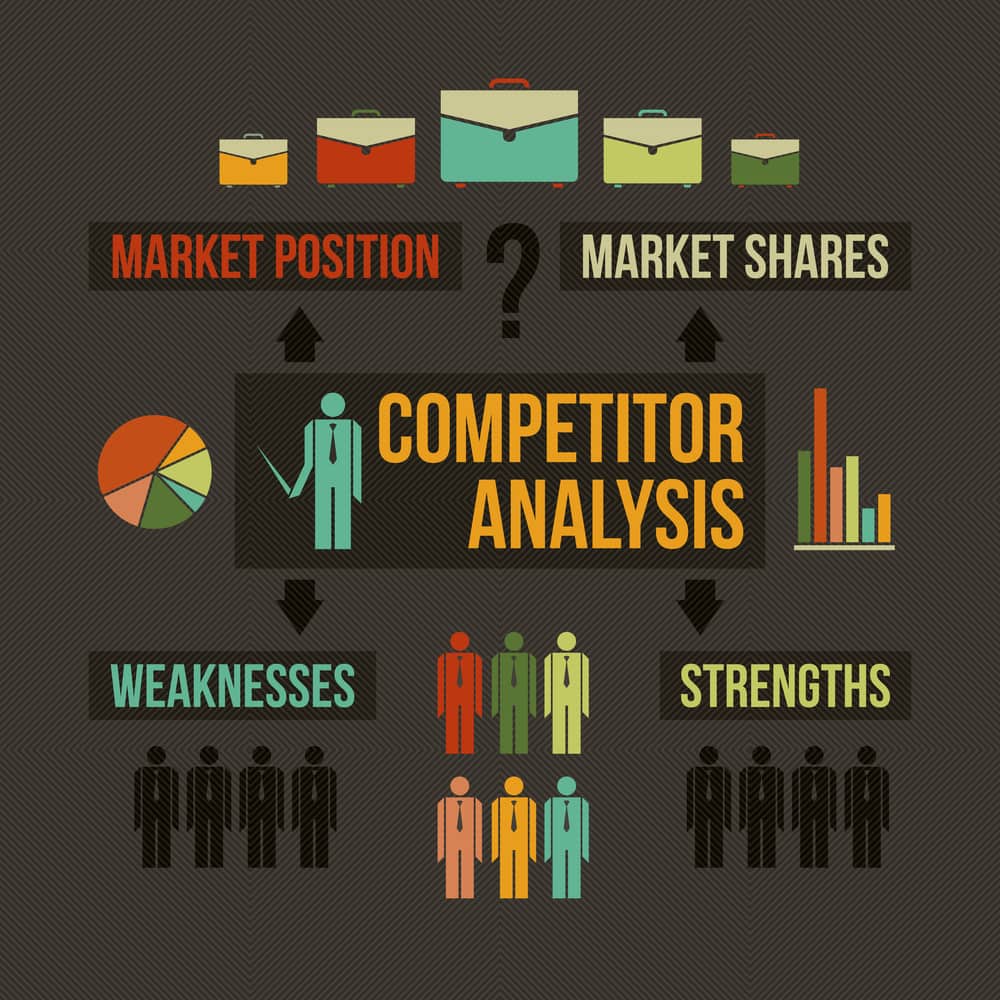 Competitor Analysis Infographic