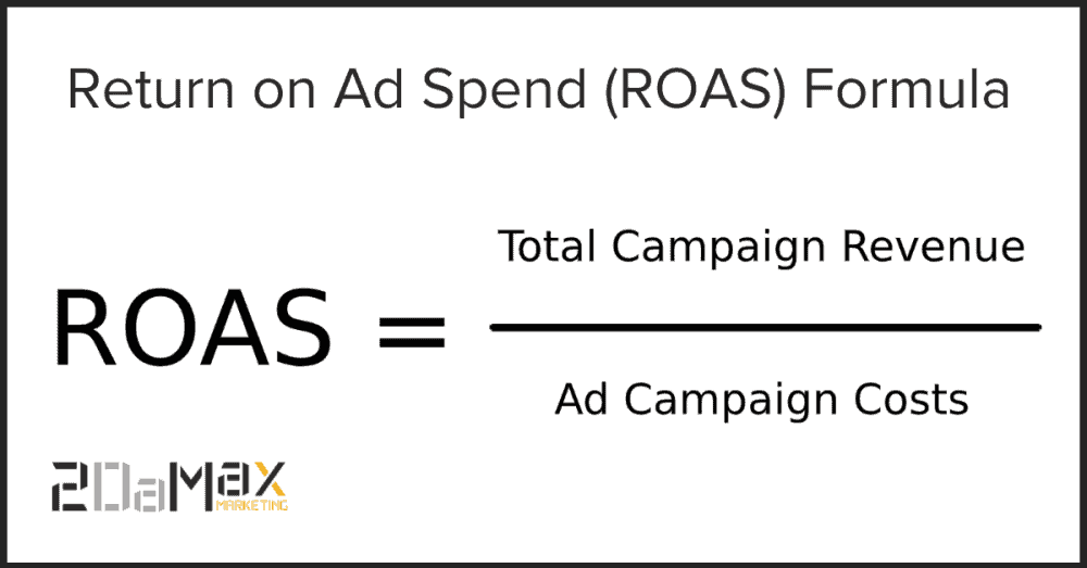 Return on Ad Spend ROAS Formula 