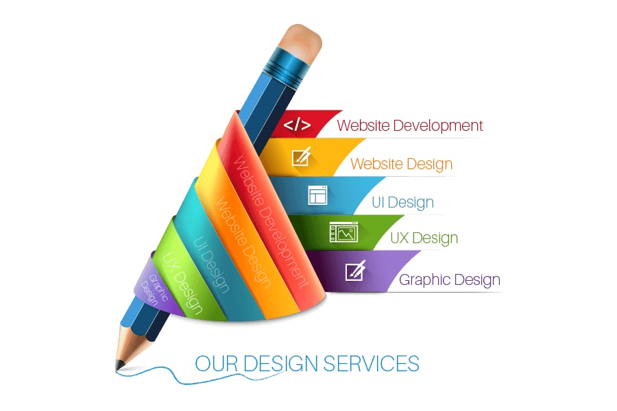 Creative Design Services in Miami