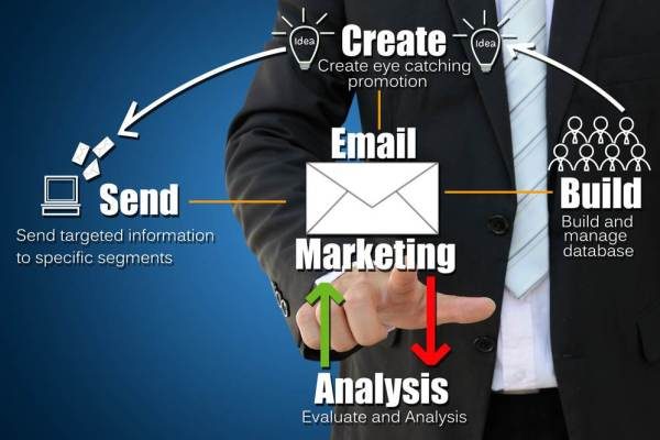 The-Power-of-Email-Marketing-1.jpg